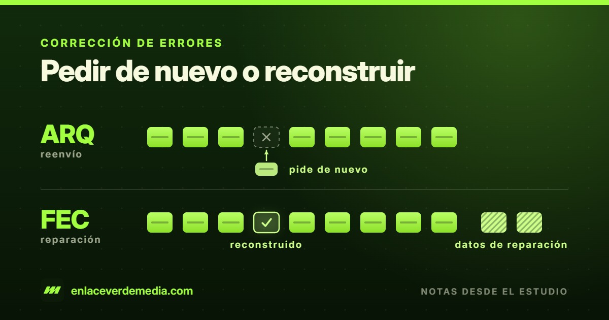 ARQ y FEC: dos formas de recuperar lo que se pierde