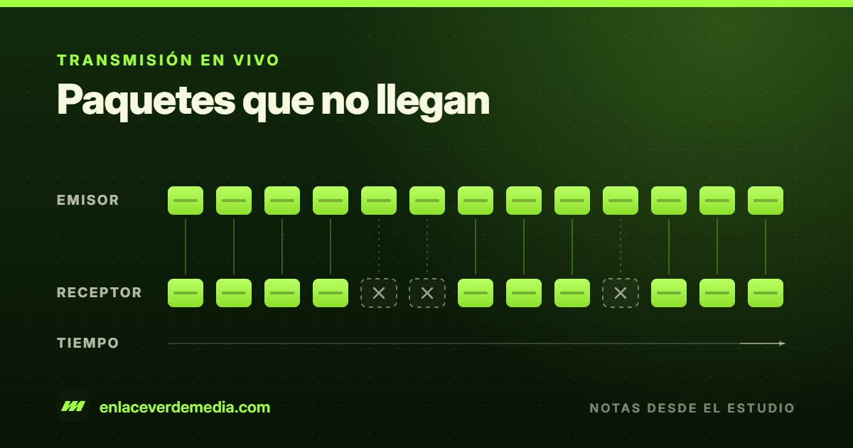 Por qué se corta una transmisión en vivo
